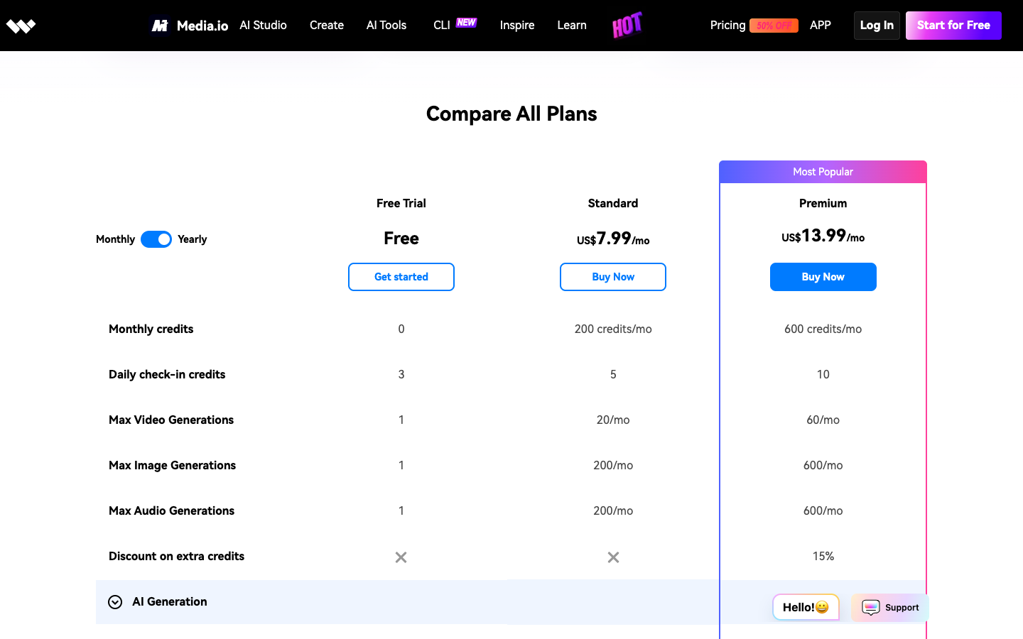 Media.io Compare All Plans table: 200 and 600 monthly credits, 20 and 60 max videos