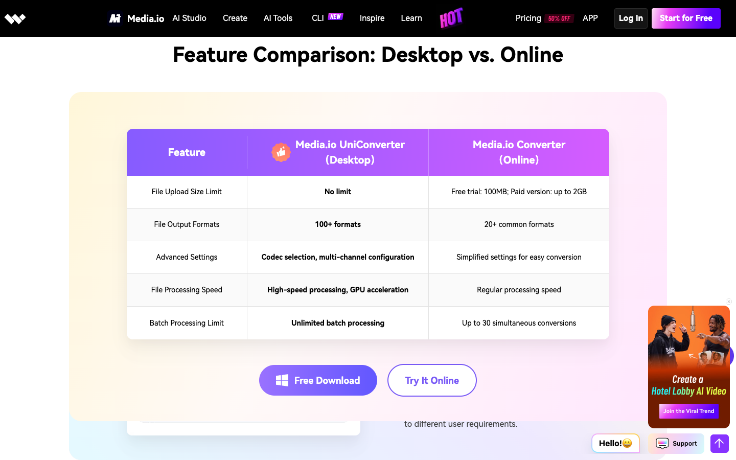 Media.io desktop versus online converter table: free trial 100MB, paid version up to 2GB