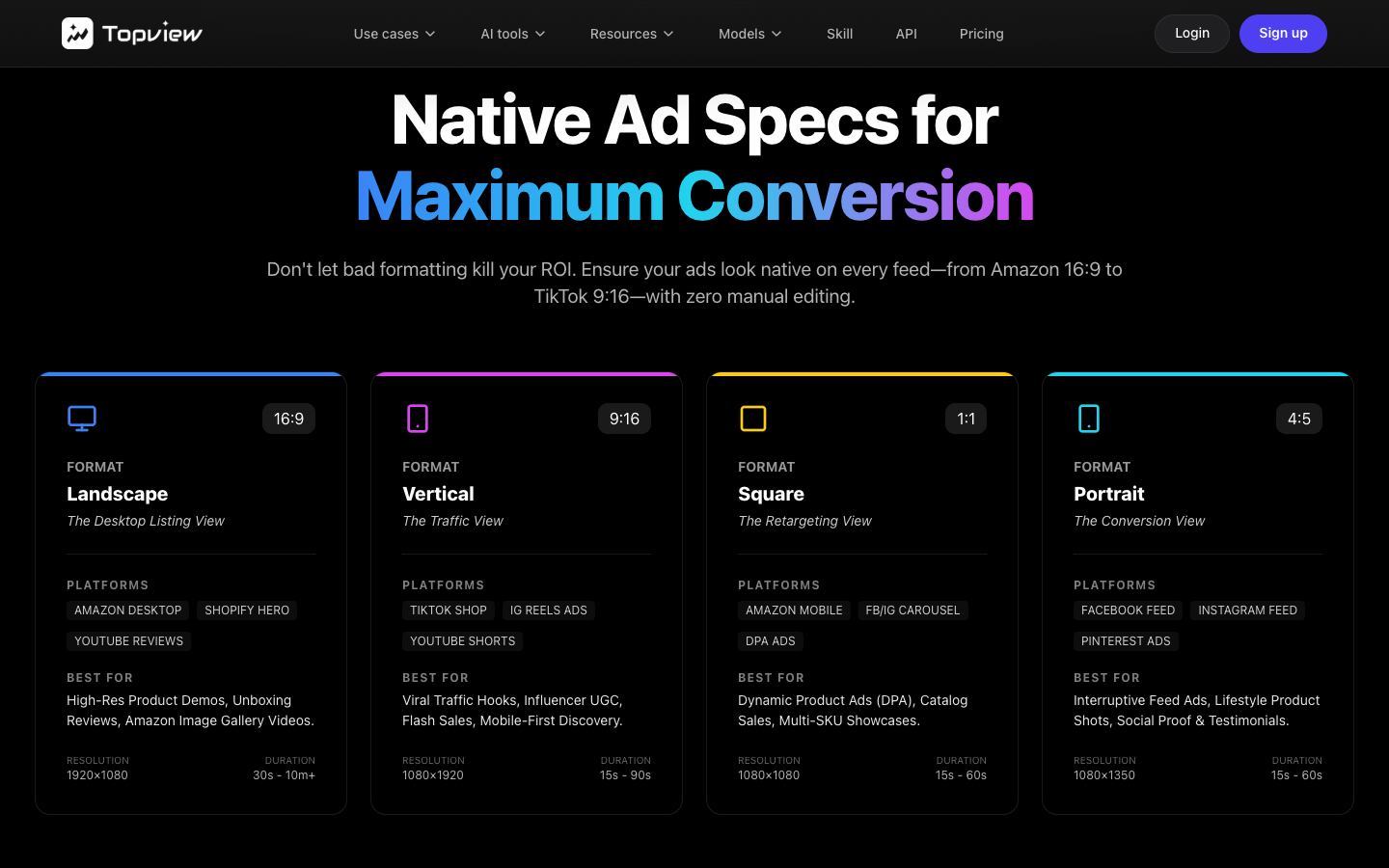 TopView ad specs table listing resolution, duration and placements for 9:16, 4:5, 1:1 and 16:9