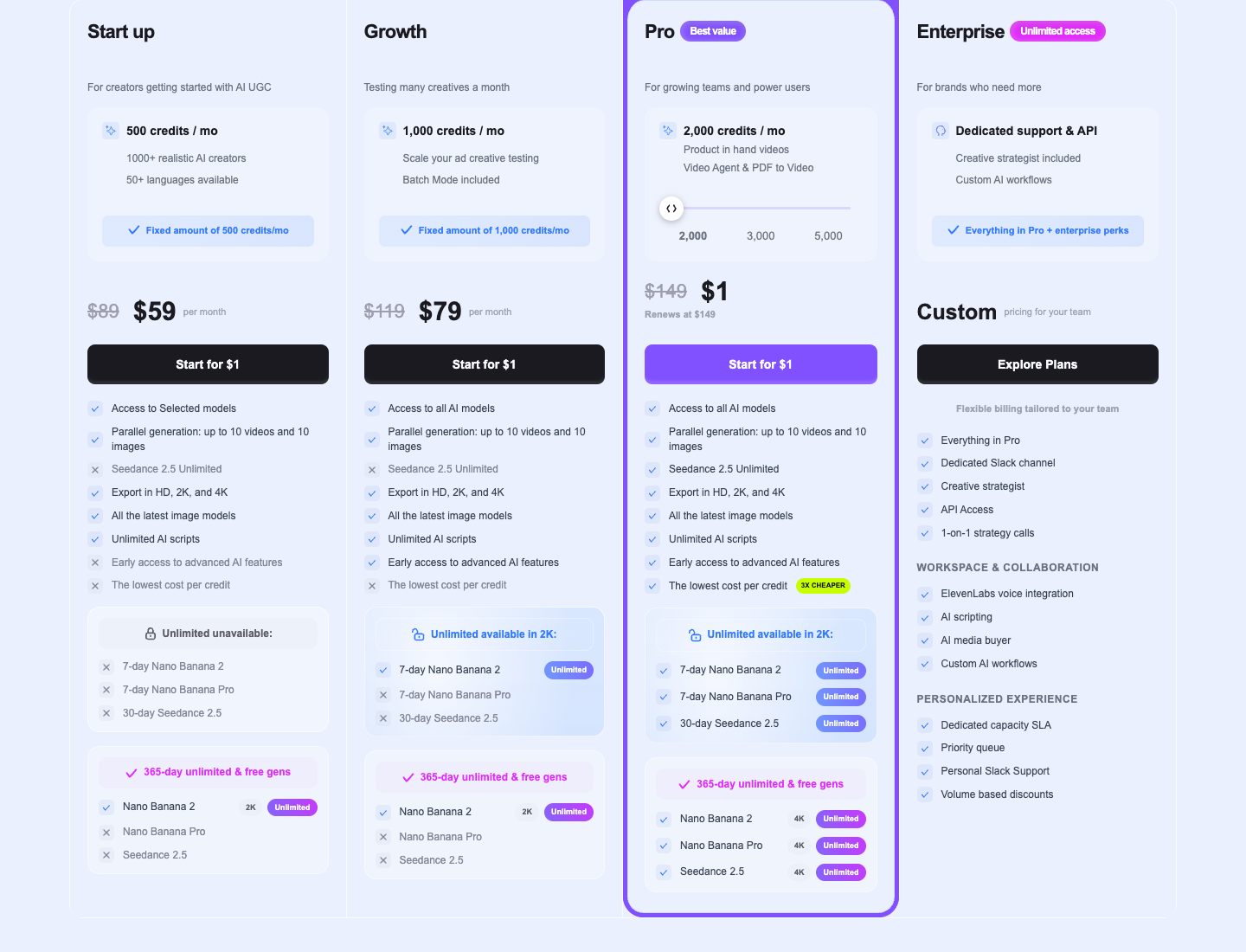 MakeUGC pricing page showing Start up $59, Growth $79 and Pro $149 monthly plans