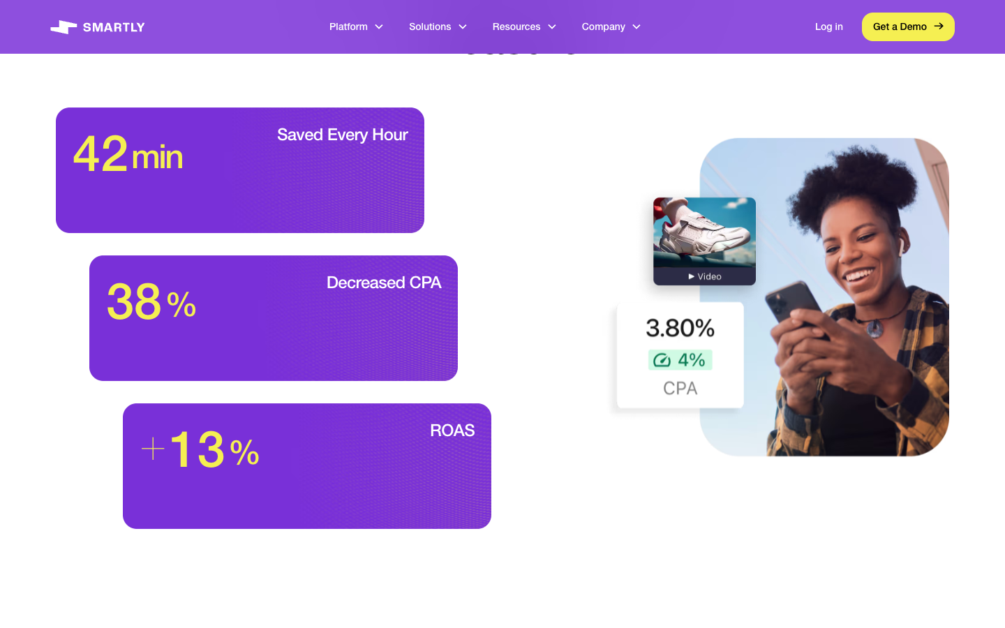 Smartly results panel showing 42 minutes saved every hour, 38% decreased CPA and 13% ROAS
