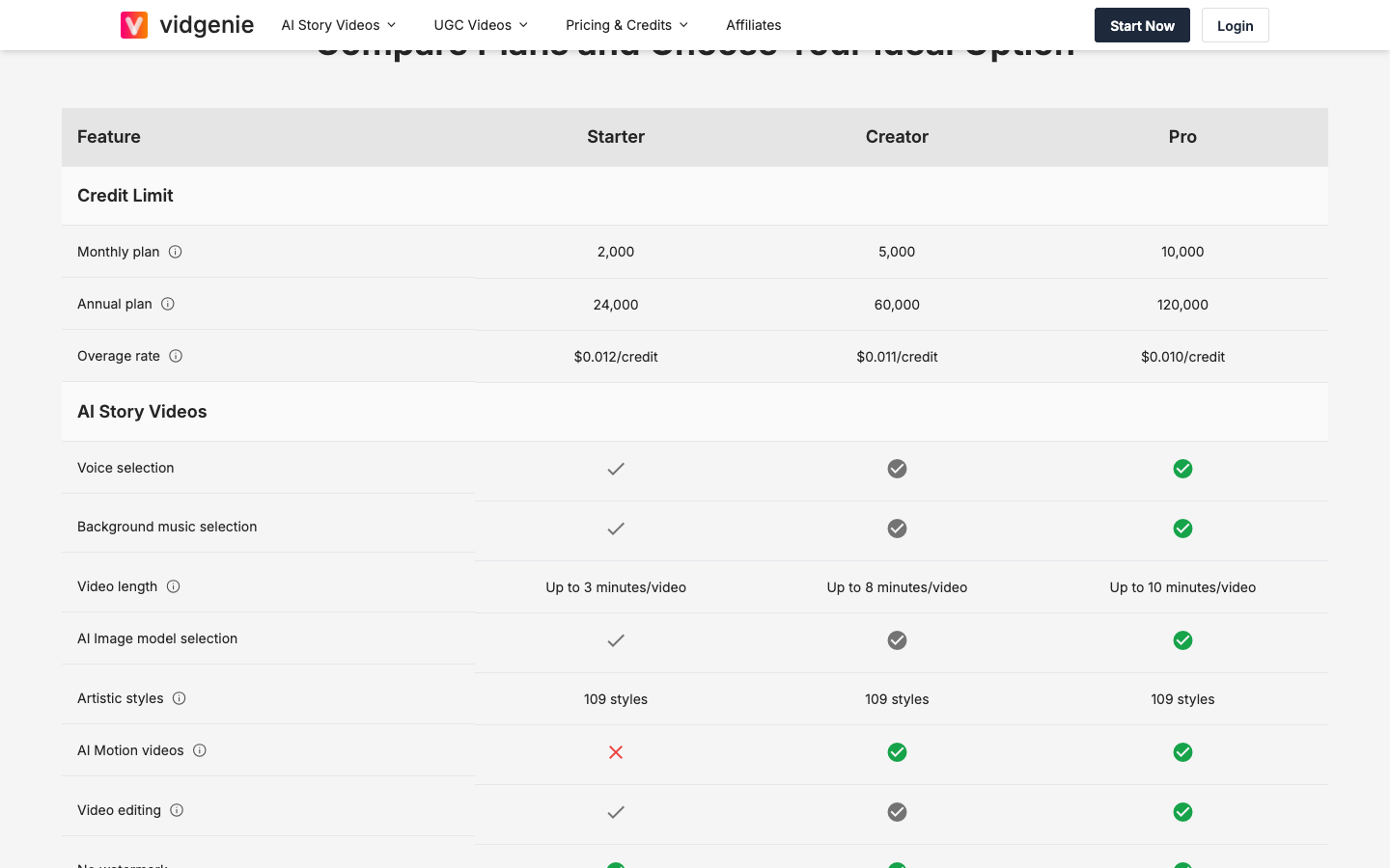 Vidgenie's compare plans table, credit limits and story video features