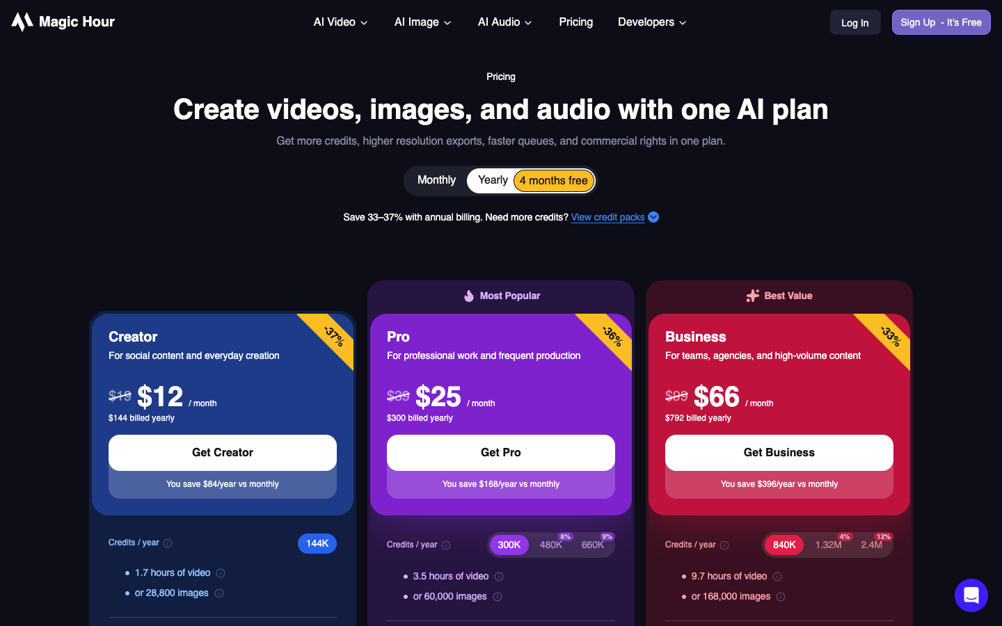 Magic Hour's pricing page on yearly billing: Creator $12, Pro $25 and Business $66 a month
